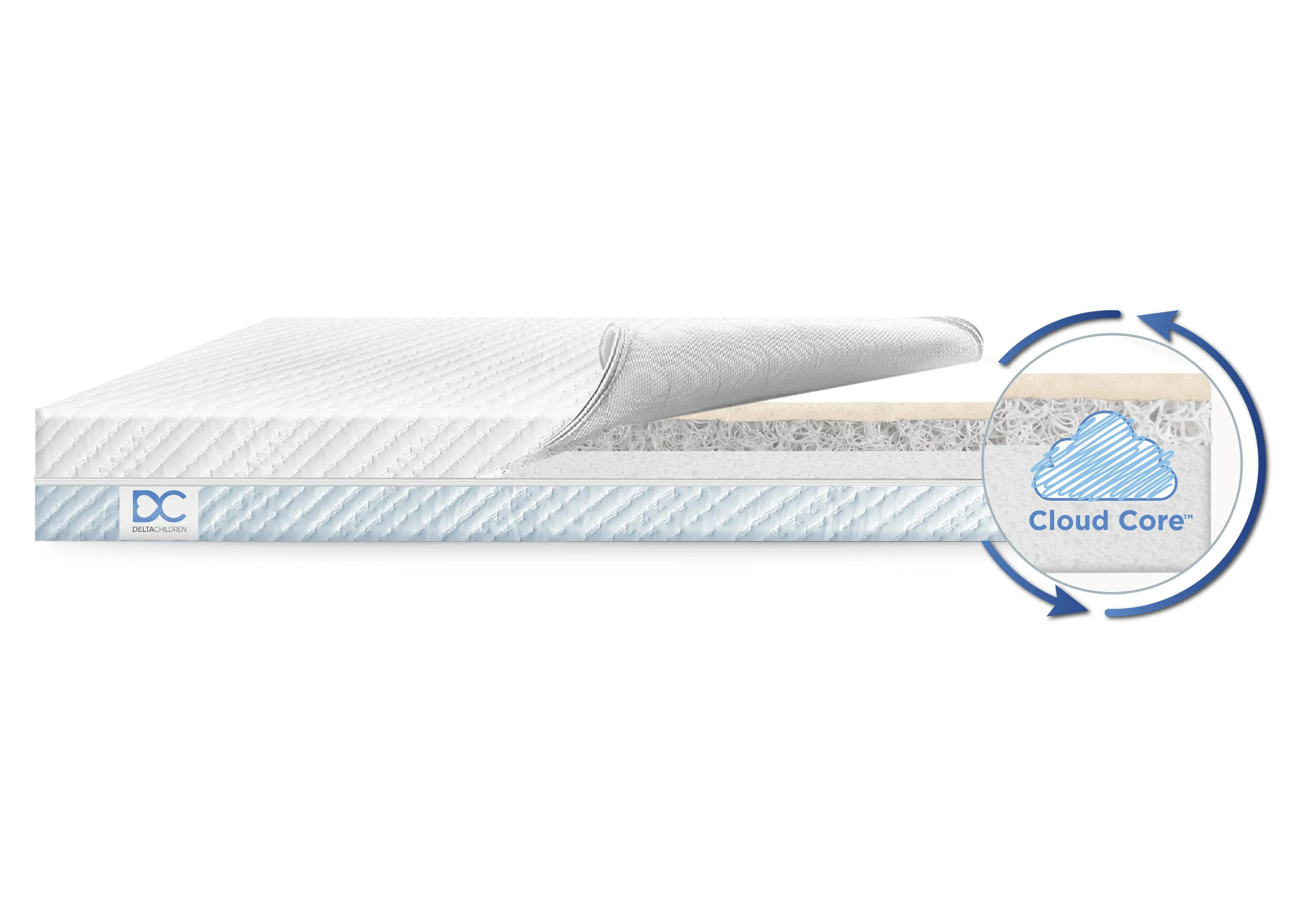 Ionic Breathe Crib and Toddler Mattress with Cloud Core